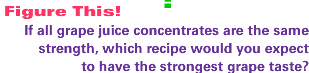If all grape juice concentrates are the same strength, which recipe would you expect to have the strongest grape taste?