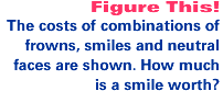 The costs of combinations of frowns, smiles and neutral faces are shown. How much is a smile worth?