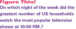 On which night of the week did the greatest number of US households watch the most popular television shows at 10:00 P.M.?