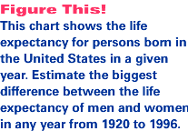 This chart shows the life expectancy for persons born in the United States in a given year. Estimate the biggest difference between the life expectancy of men and women in any year from 1920 to 1996.
