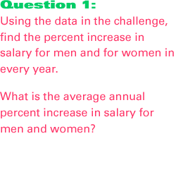 Using the data in the challenge, find the percent increase in salary for men and for women in every year. 