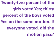 Twenty-two percent of the girls voted Yes; thirty percent of the boys voted Yes on the same motion. If everyone voted, did the motion pass?