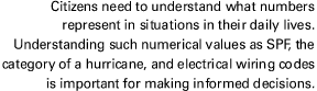 Citizens need to understand what numbers represent in situations in their daily lives. Understanding such numerical values as SPF, the category of a hurricane, and eleictrical wiring codes is important for making informed choics.